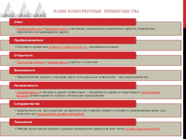 НАШИ КОНКУРЕНТНЫЕ ПРЕИМУЩЕСТВА