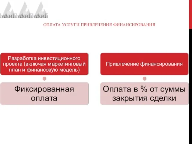 ОПЛАТА УСЛУГИ ПРИВЛЕЧЕНИЯ ФИНАНСИРОВАНИЯ