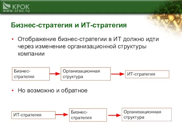 Бизнес-стратегия и ИТ-стратегия Отображение бизнес-стратегии в ИТ должно идти через изменение организационной