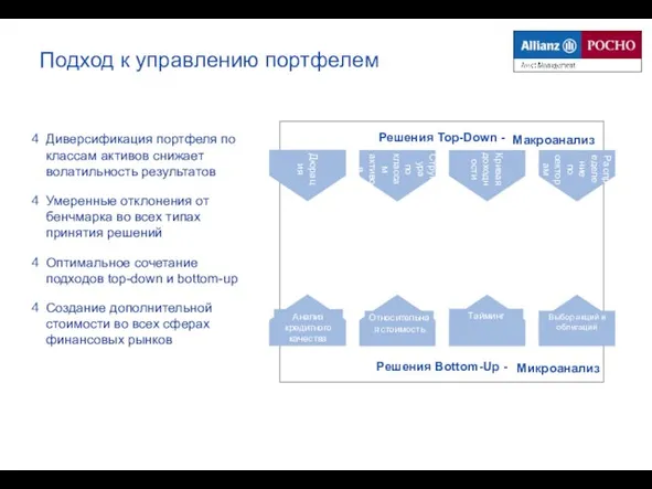 Подход к управлению портфелем Credit Control Structure of Portfolio Диверсификация портфеля по