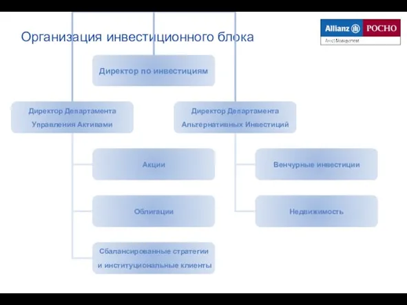 Организация инвестиционного блока