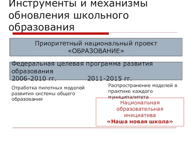 Инструменты и механизмы обновления школьного образования Федеральная целевая программа развития образования 2006-2010