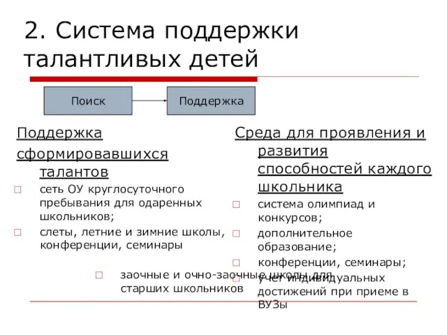 2. Система поддержки талантливых детей Поддержка сформировавшихся талантов сеть ОУ круглосуточного пребывания