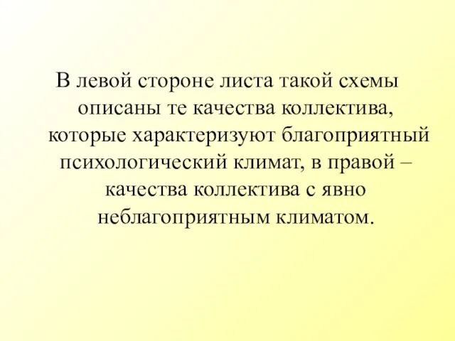 В левой стороне листа такой схемы описаны те качества коллектива, которые характеризуют