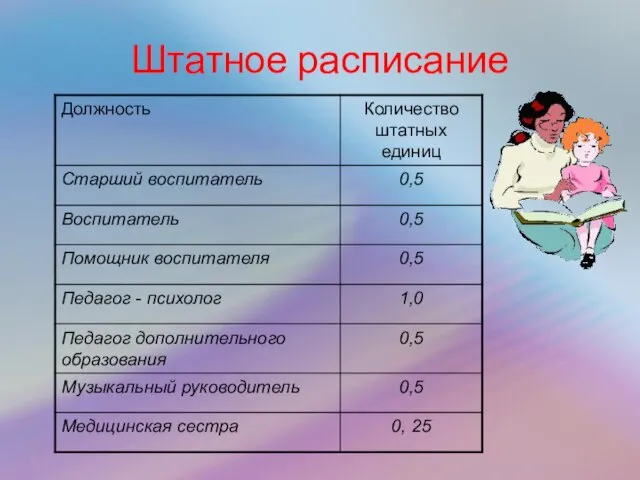 Штатное расписание