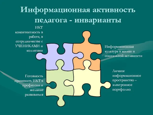 Информационная активность педагога - инварианты ИКТ компетентность в работе, в сотрудничестве с