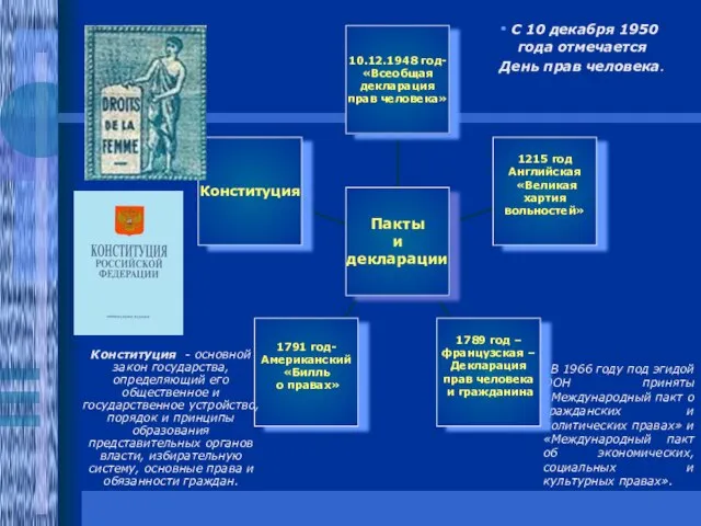 В 1966 году под эгидой ООН приняты «Международный пакт о гражданских и