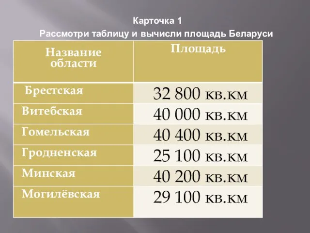 Карточка 1 Рассмотри таблицу и вычисли площадь Беларуси