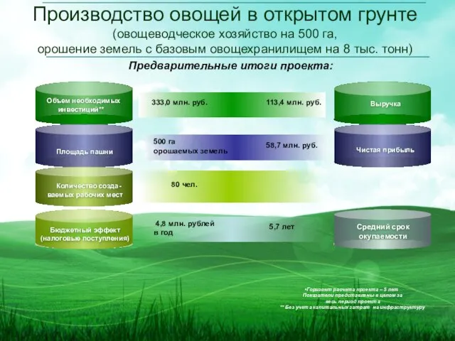 Объем необходимых инвестиций** Площадь пашни Количество созда-ваемых рабочих мест Бюджетный эффект (налоговые