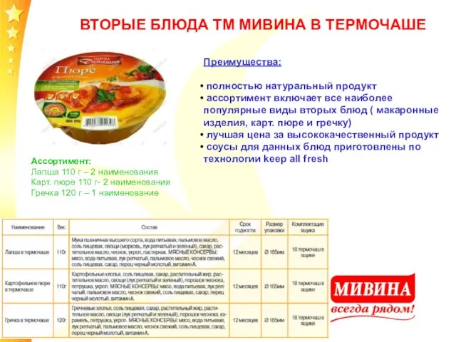 ВТОРЫЕ БЛЮДА ТМ МИВИНА В ТЕРМОЧАШЕ Ассортимент: Лапша 110 г – 2