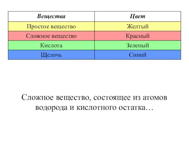 Сложное вещество, состоящее из атомов водорода и кислотного остатка…