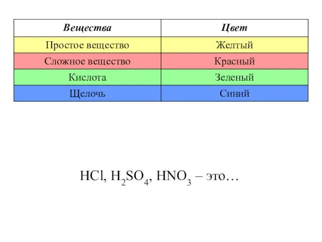 HCl, H2SO4, HNO3 – это…