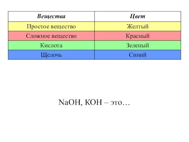 NaOH, КОН – это…