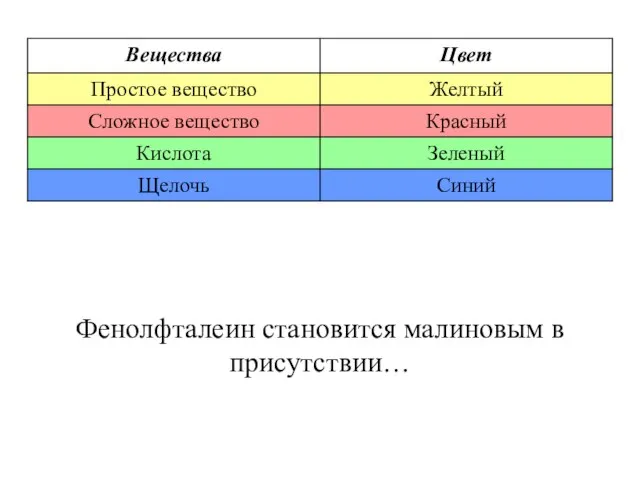 Фенолфталеин становится малиновым в присутствии…