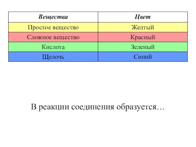 В реакции соединения образуется…