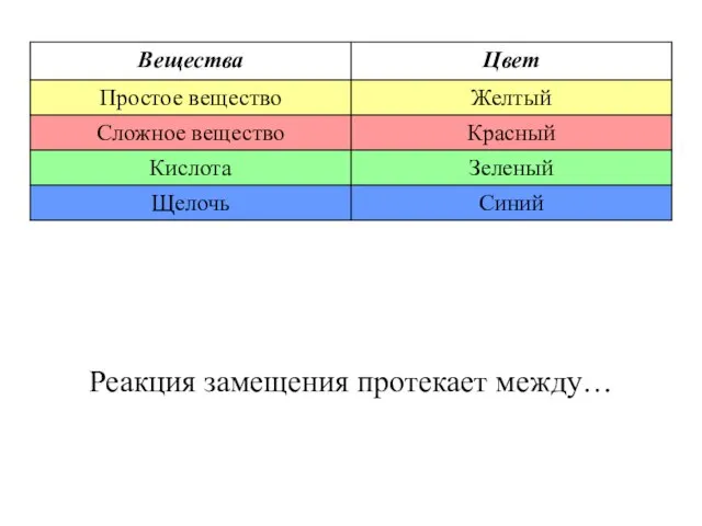 Реакция замещения протекает между…