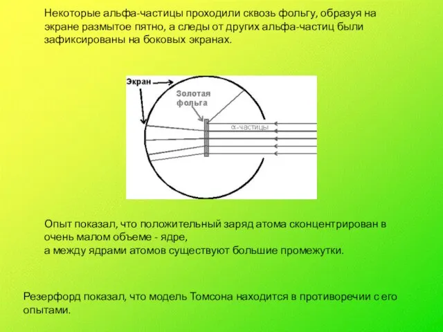 Некоторые альфа-частицы проходили сквозь фольгу, образуя на экране размытое пятно, а следы