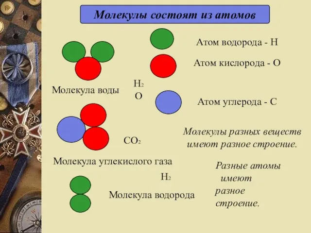 Молекулы состоят из атомов H2O СО2 Н2 Разные атомы имеют разное строение.