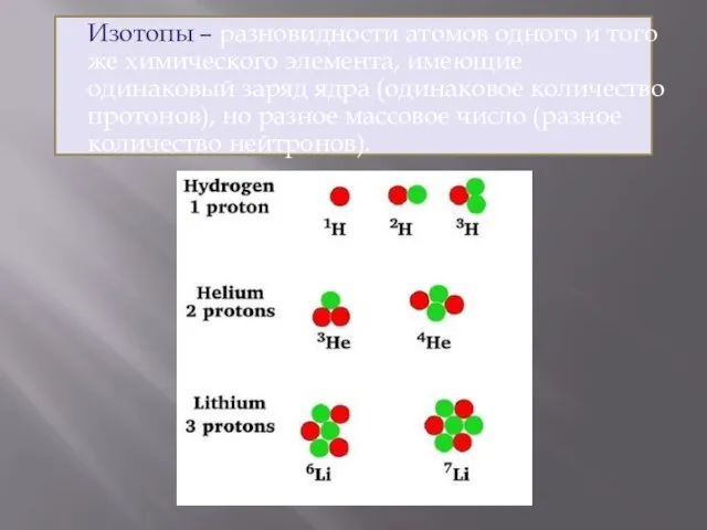 Изотопы – разновидности атомов одного и того же химического элемента, имеющие одинаковый