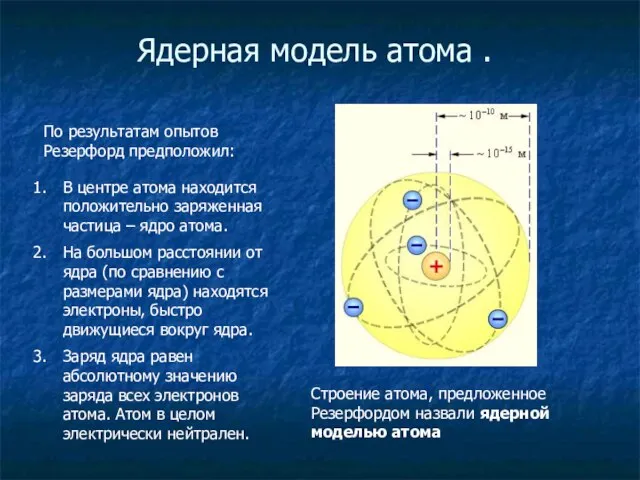 Ядерная модель атома . По результатам опытов Резерфорд предположил: В центре атома