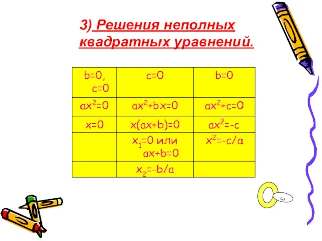 3) Решения неполных квадратных уравнений.