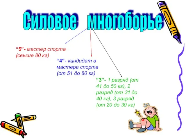 Силовое многоборье “5”- мастер спорта (свыше 80 кг) “4”- кандидат в мастера