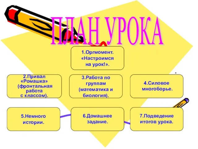 2.Привал «Ромашка» (фронтальная работа с классом). 1.Оргмомент. «Настроимся на урок!». 7.Подведение итогов