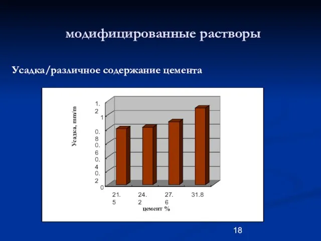 модифицированные растворы Усадка/различное содержание цемента