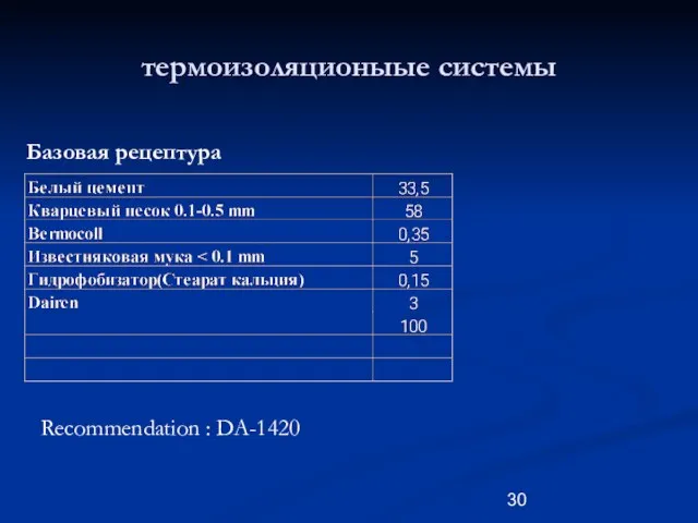 термоизоляционыые системы Базовая рецептура Recommendation : DA-1420