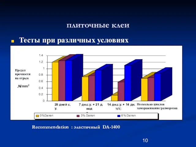 плиточные клеи Тесты при различных условиях Recommendation : эластичный DA-1400 Предел прочности