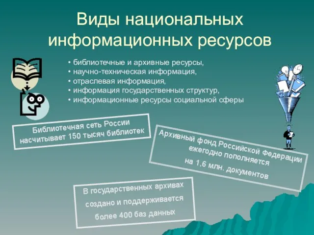 Виды национальных информационных ресурсов библиотечные и архивные ресурсы, научно-техническая информация, отраслевая информация,