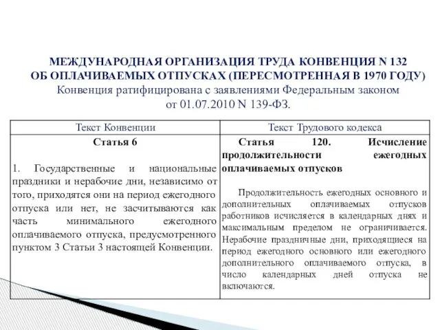 МЕЖДУНАРОДНАЯ ОРГАНИЗАЦИЯ ТРУДА КОНВЕНЦИЯ N 132 ОБ ОПЛАЧИВАЕМЫХ ОТПУСКАХ (ПЕРЕСМОТРЕННАЯ В 1970