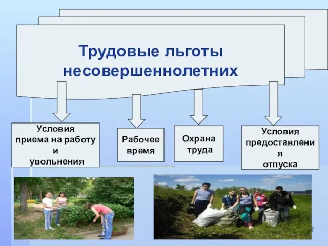 Трудовые льготы несовершеннолетних Рабочее время Условия приема на работу и увольнения Условия предоставления отпуска Охрана труда