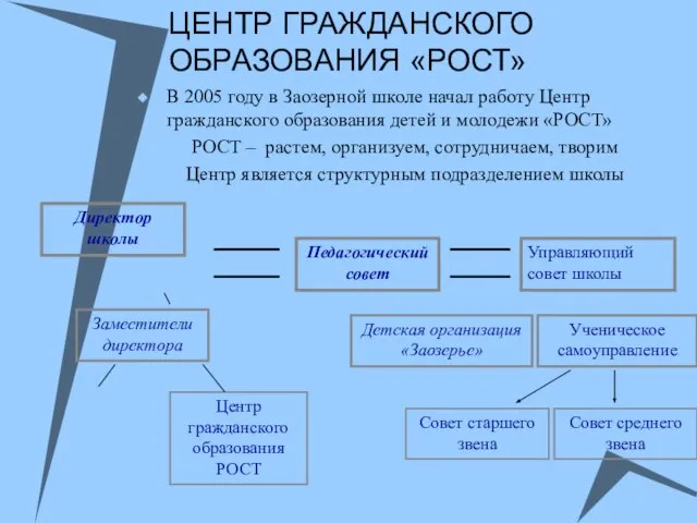 ЦЕНТР ГРАЖДАНСКОГО ОБРАЗОВАНИЯ «РОСТ» В 2005 году в Заозерной школе начал работу