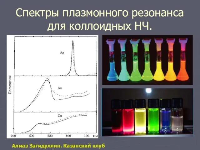 Спектры плазмонного резонанса для коллоидных НЧ. Алмаз Загидуллин. Казанский клуб нанотехнологий