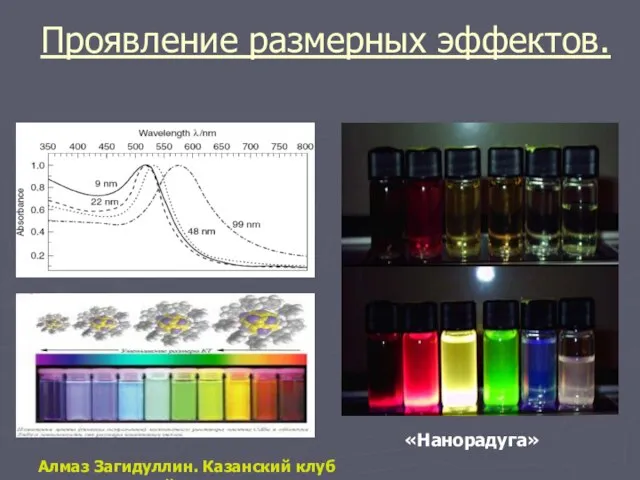 Проявление размерных эффектов. «Нанорадуга» Алмаз Загидуллин. Казанский клуб нанотехнологий