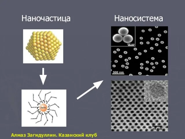 Наночастица Наносистема Алмаз Загидуллин. Казанский клуб нанотехнологий