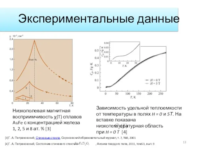 Экспериментальные данные Низкополевая магнитная восприимчивость χ(T) сплавов AuFe с концентрацией железа 1,