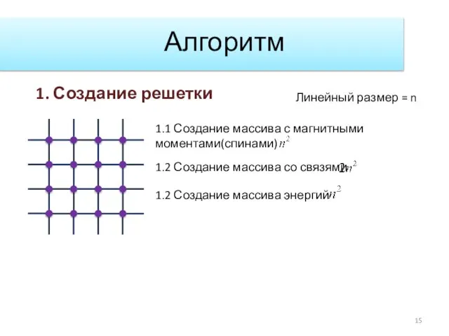 Алгоритм 1. Создание решетки 1.1 Создание массива с магнитными моментами(спинами) 1.2 Создание