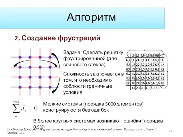 Алгоритм 2. Создание фрустраций Задача: Сделать решетку фрустрированной (для спинового стекла) Сложность