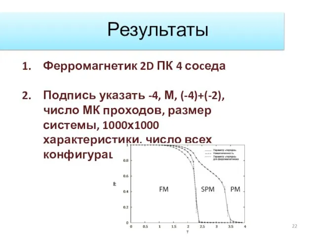 Результаты Ферромагнетик 2D ПК 4 соcеда Подпись указать -4, М, (-4)+(-2), число