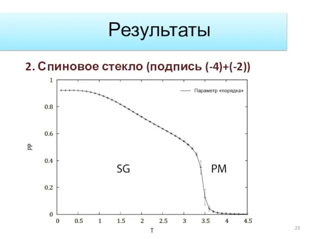 Результаты 2. Спиновое стекло (подпись (-4)+(-2))