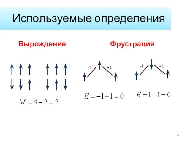 Используемые определения Фрустрация Вырождение