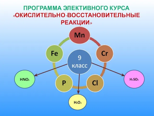 ПРОГРАММА ЭЛЕКТИВНОГО КУРСА «ОКИСЛИТЕЛЬНО-ВОССТАНОВИТЕЛЬНЫЕ РЕАКЦИИ» HNO3 H2O2 H2SO4