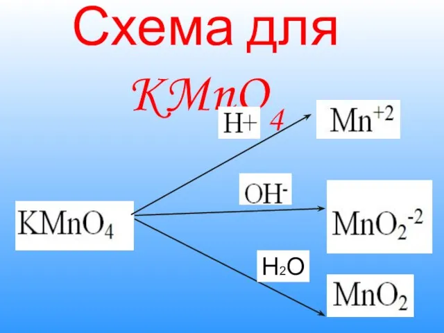 Схема для KMnO4 H2O