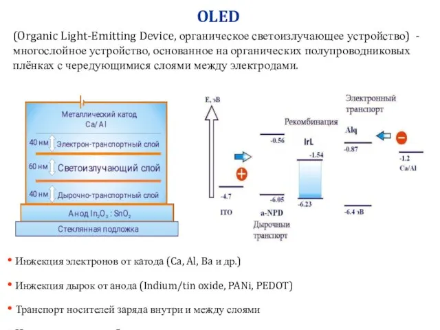 (Organic Light-Emitting Device, органическое светоизлучающее устройство) - многослойное устройство, основанное на органических