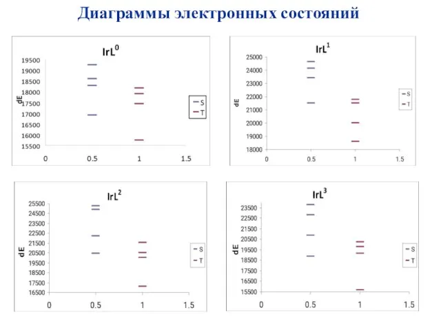 Диаграммы электронных состояний