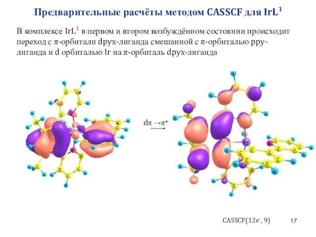 Предварительные расчёты методом CASSCF для IrL1 CASSCF(12e-, 9) dπ →π* В комплексе