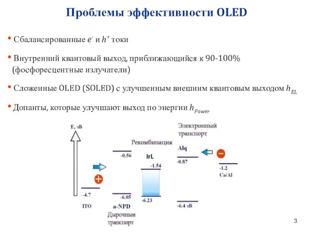 Проблемы эффективности OLED Сбалансированные e- и h+ токи Внутренний квантовый выход, приближающийся