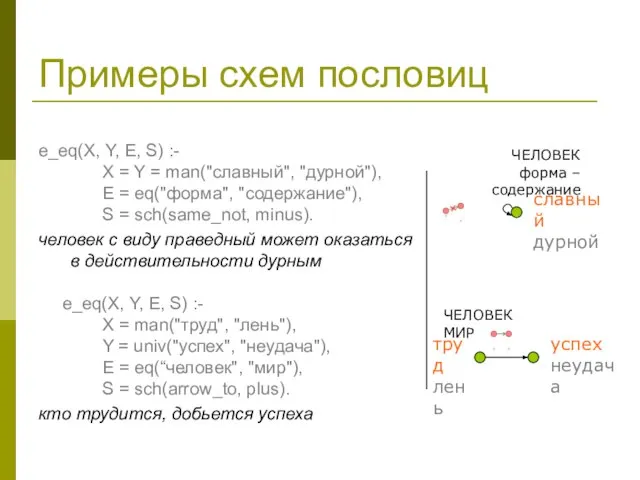 Примеры схем пословиц e_eq(X, Y, E, S) :- X = Y =